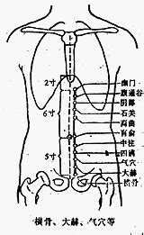 氣穴|醫砭 » 經穴庫 » 氣戶